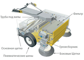   smartsweep   